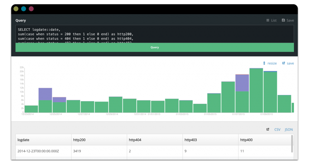 Preview of Stickshift